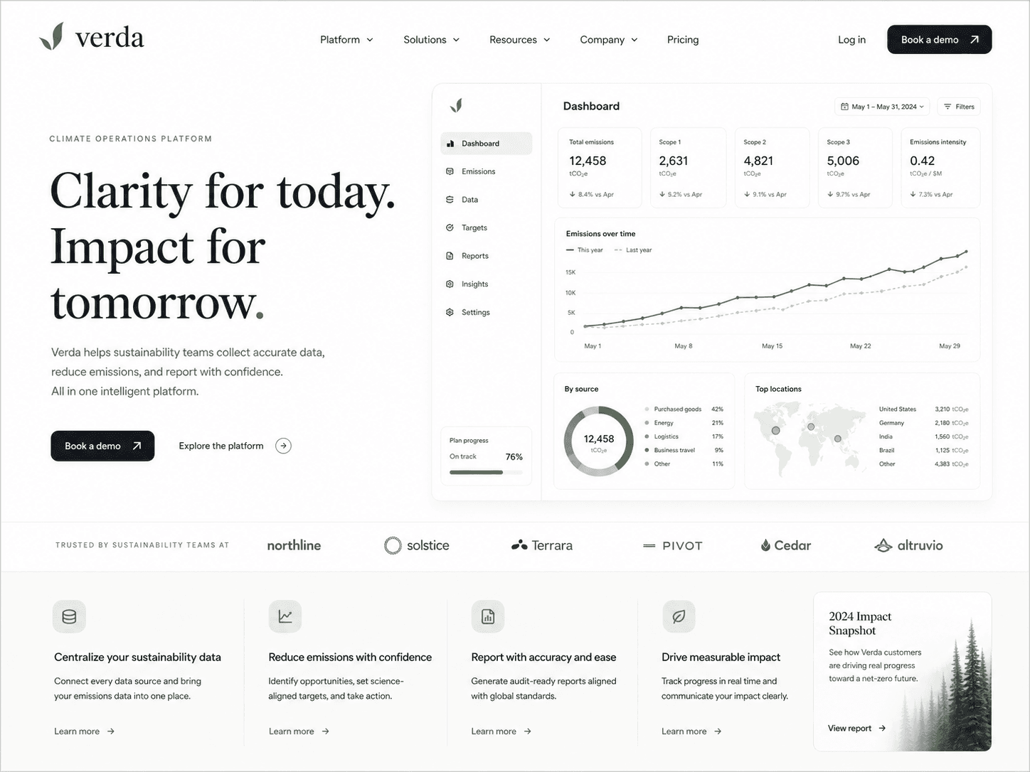 Verda web platform by Fellwind